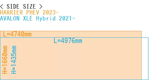 #HARRIER PHEV 2023- + AVALON XLE Hybrid 2021-